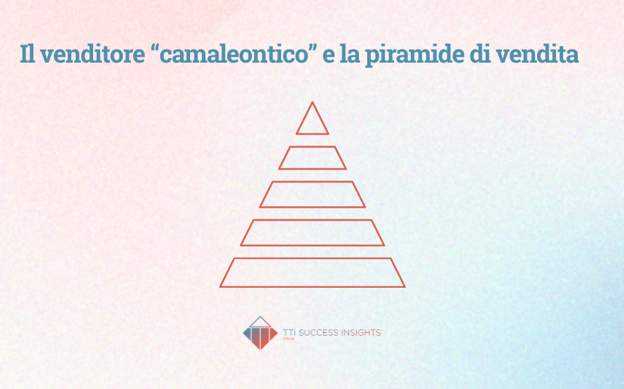 Il Venditore Camaleontico E La Piramide Di Vendita