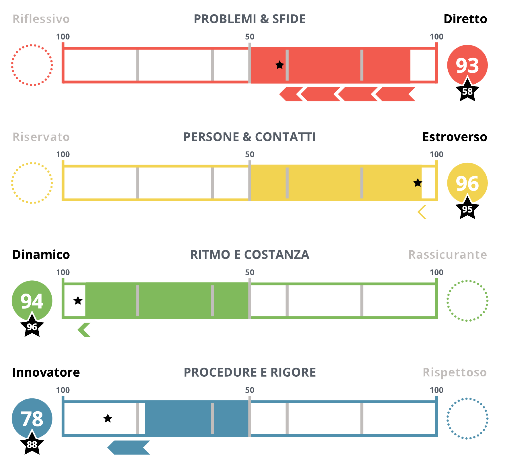 Continuum comportamentale